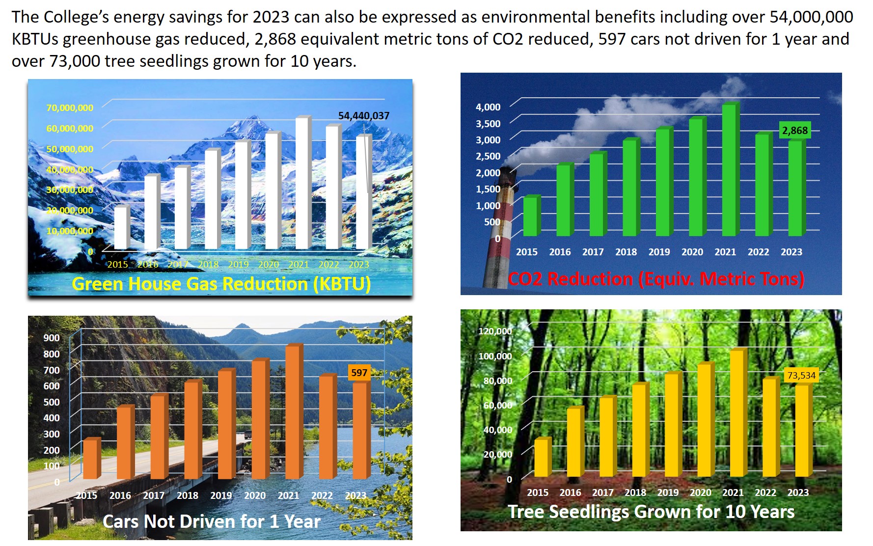 Energy Savings Benefits 2023