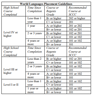 World Languages Placement Guidelines